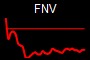 FNV